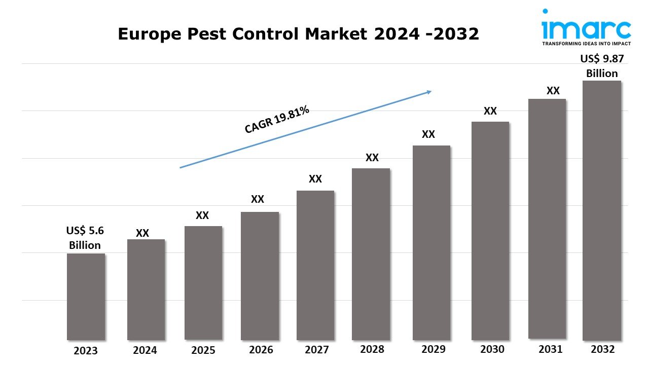 Europe Pest Control Market 