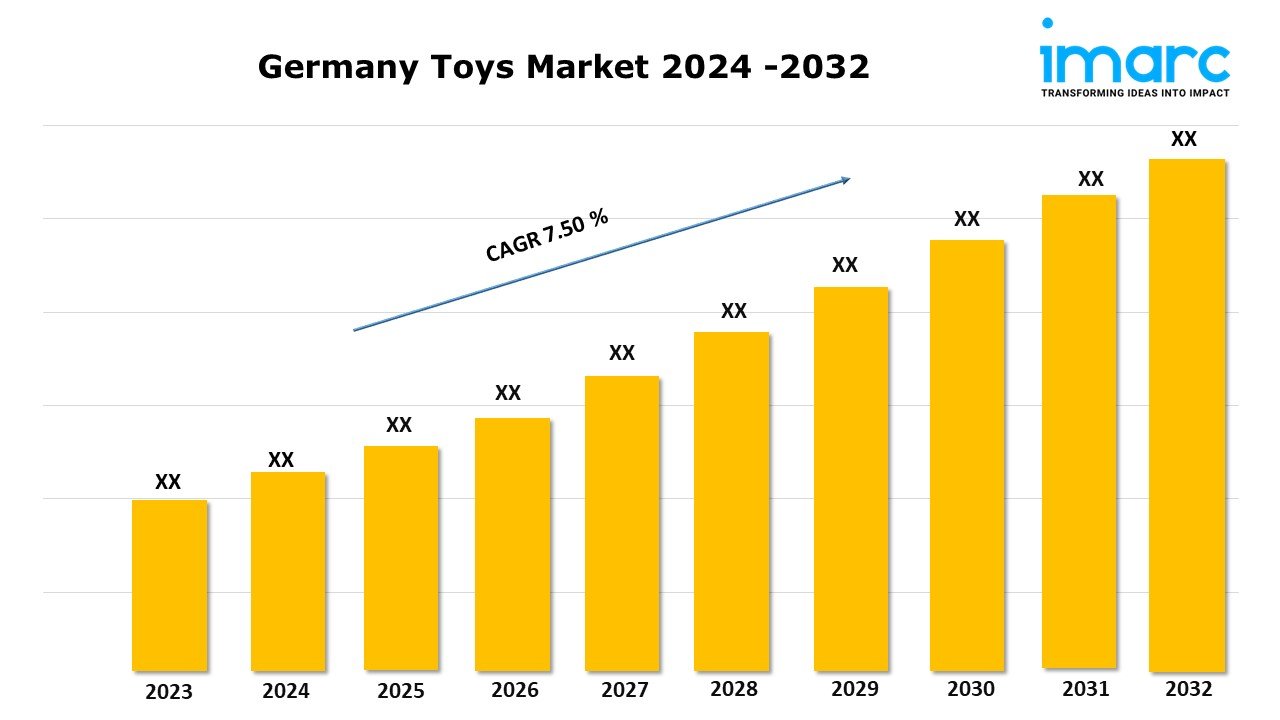 Germany Toys Market