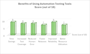 Is an Automation Software Testing Course Right for You?