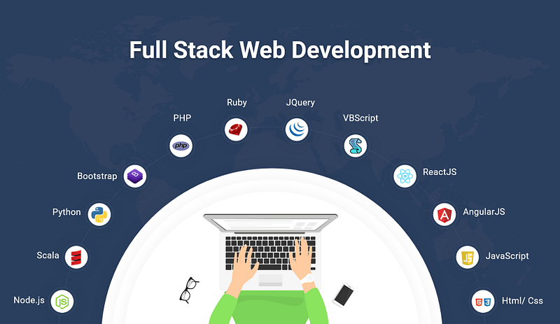 vFull Stack Development Services